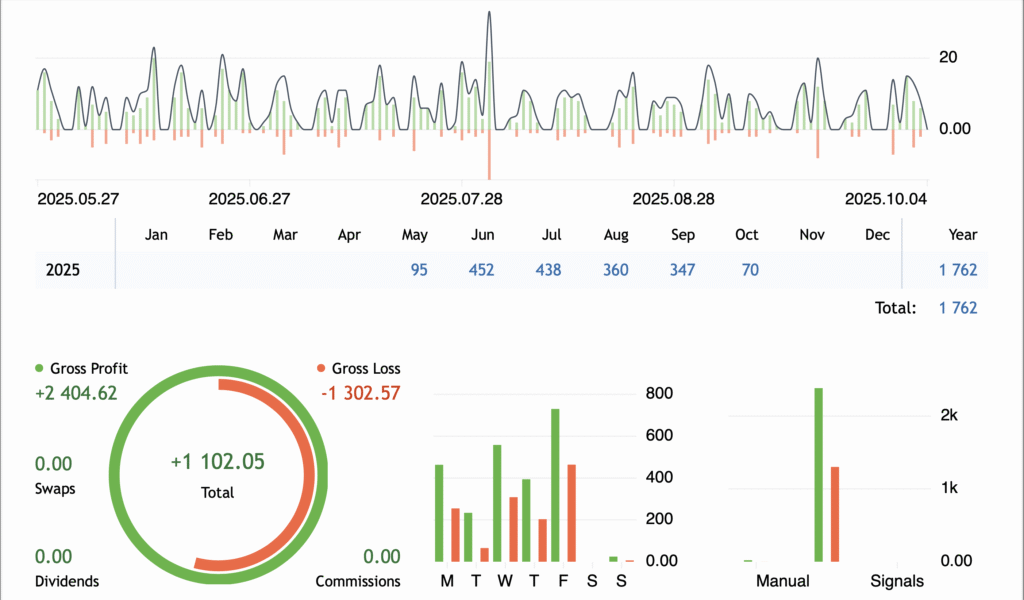 StealthX forex trading bot