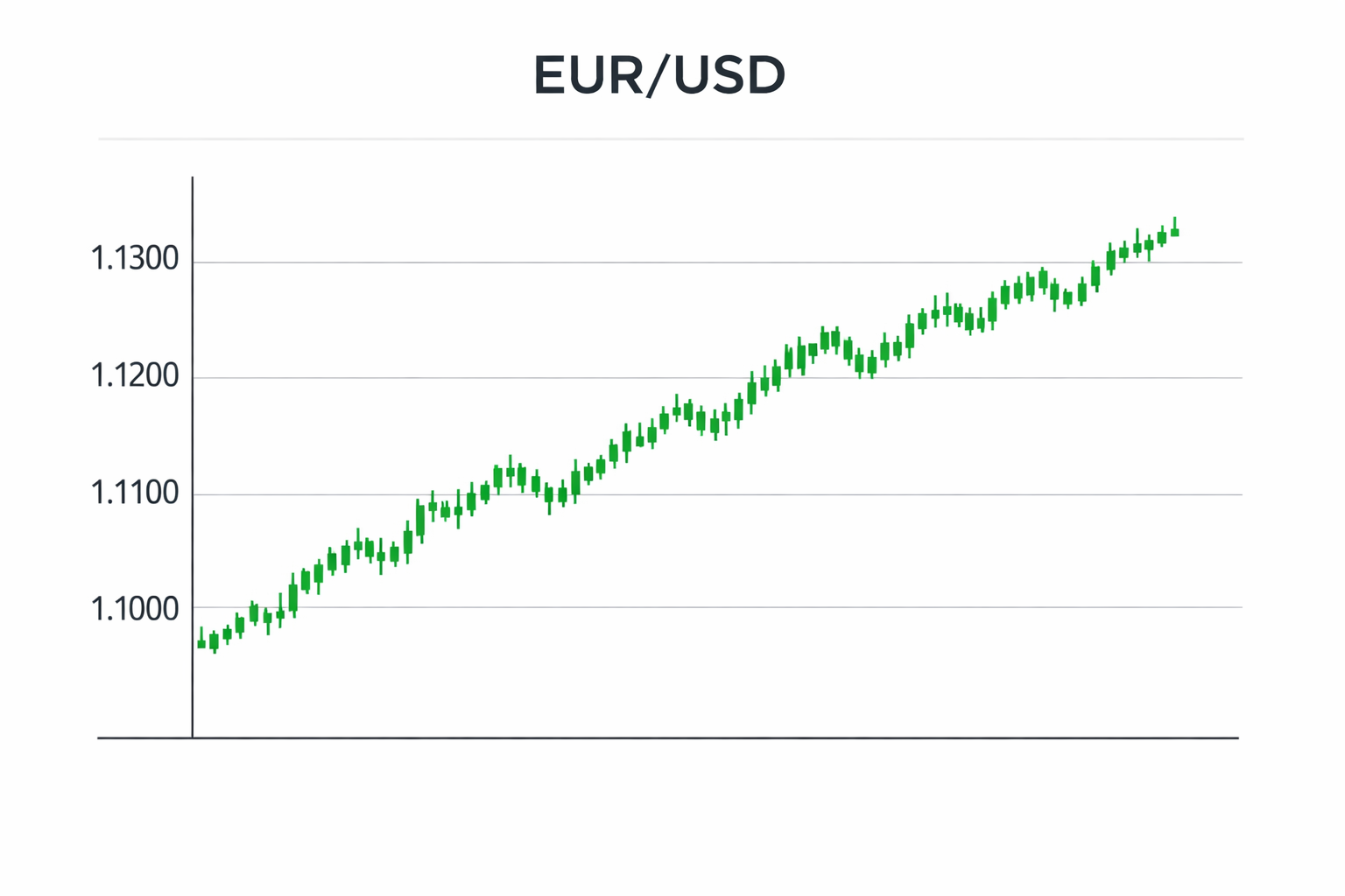 How EUR/USD Trading Bots Work: 6 Powerful Advantages & Risky Limitations of Algorithmic Trading