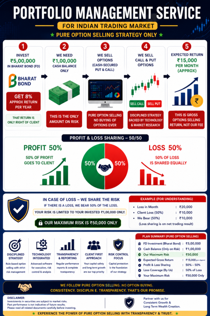 Portfolio Management Service India | Pure Option Selling Strategy